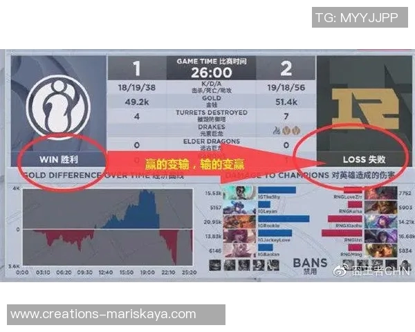赛后复盘：IG与RNG实力对比分析与未来展望