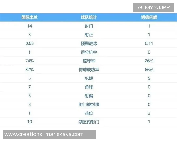 意甲球队欧冠资格名额分配与历年成绩综述